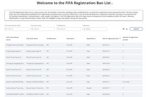 开云体育下载-石家庄功夫、上海申花分别于4月15日和4月17日被处以转会注册禁令