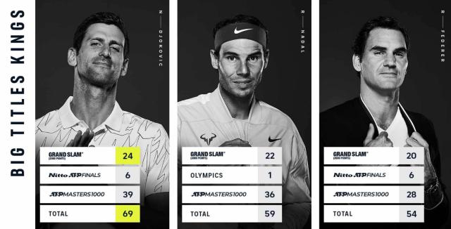 开云体育下载-德约大满贯拉开与费纳差距 仅阿卡梅总能阻挡他？